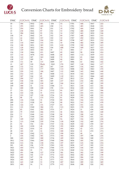 DMC to Luca-S Conversion Chart - Stranded Cotton